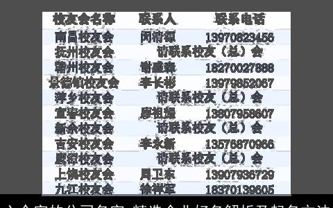 六个字的公司名字 精选企业好名解析及起名方法