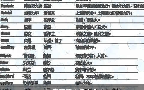 男宝宝英文名大全