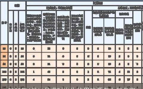 2023年4月11号戌时出生的男孩要怎么起名字