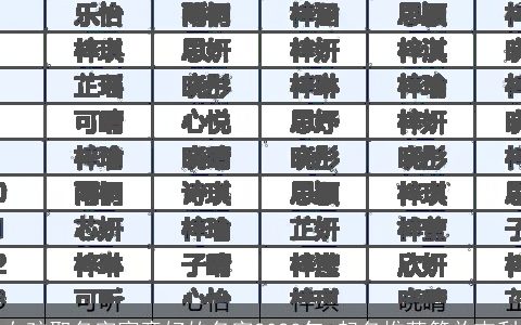 女孩取名字寓意好的名字2024年 起名推荐简单吉利