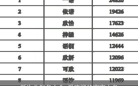 新生儿起名大全 受欢迎的宝宝小名