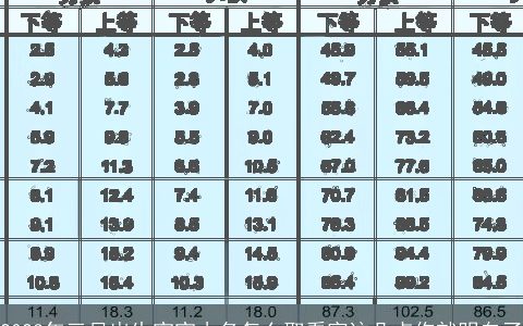 2023年三月出生宝宝小名怎么取看完这几点你就明白了
