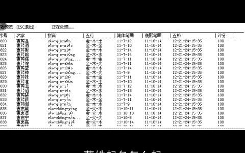 曹姓起名怎么起