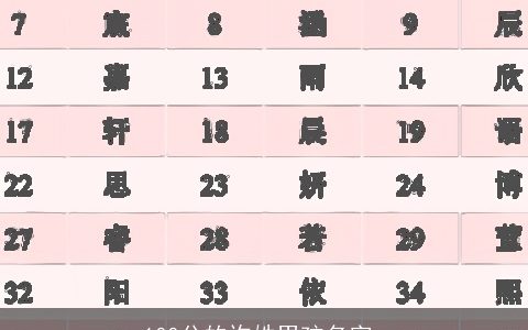 100分的许姓男孩名字_