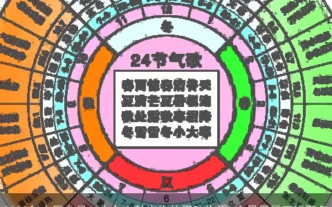 2023年农历六月二十九立秋出生的男孩生辰 今日周易五行取名