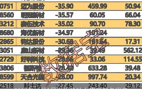 2024年12月2日出生的缺火男孩起名寓意