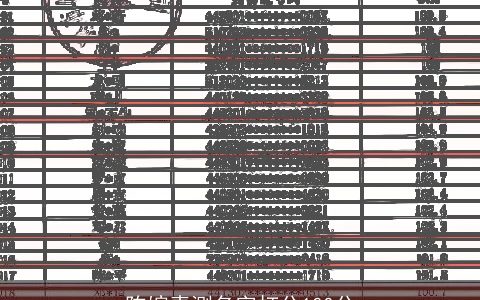 陈婉青测名字打分100分