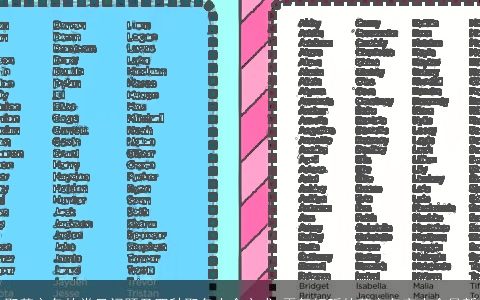 取英文名的常见问题及四种取名大全方式 霸气好听的英文名字大全最新