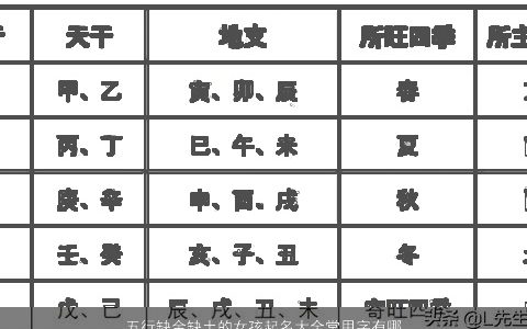 五行缺金缺土的女孩起名大全常用字有哪些 漂亮有涵养的五行缺金的女孩名最新