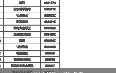 1000个好听的男孩名字_