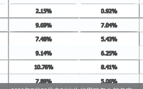 2023年7月22号未时出生的男孩怎么起名字