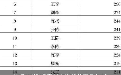 姓诸的男孩名字(全国姓诸的有多少人)