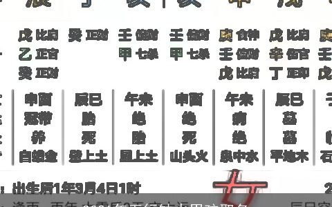 2021年五行缺火男孩取名