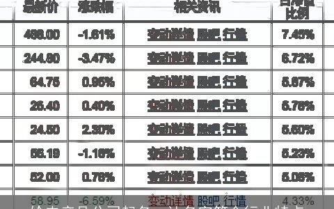 给农产品公司起名  让名字符合行业特点