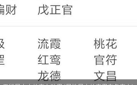 五行属火木的字女孩用(属性属木的字用在名字上)