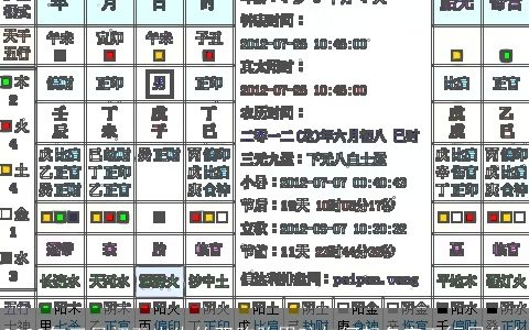 2023年三月初五出生的双胞胎男孩如何起名字五行属什么