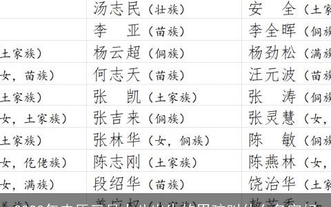 2023年农历三月十八出生的男孩叫什么名字好