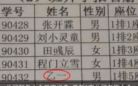 公司起名大全三字经典 最新3字公司名称大全