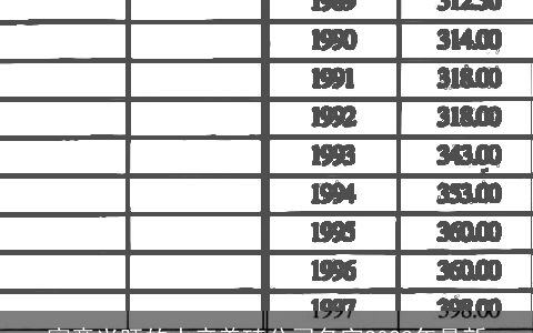 寓意兴旺的水产养殖公司名字2024年最新