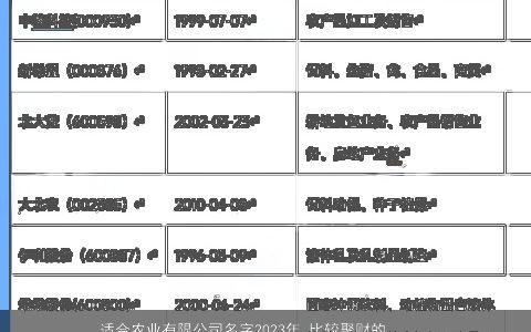 适合农业有限公司名字2024年 比较聚财的公司大全起名大全 有内涵独一无二的公司公司名