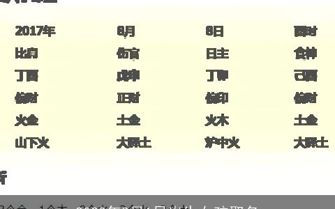 2024年8月1日出生女孩取名