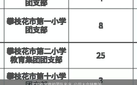 比较有寓意的团队名字 公司大全销售团队名 有寓意寓意的团队公司团队名字大全