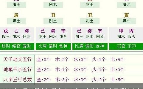2024年5月16日出生男宝宝名字大全出生宝宝五行缺什么