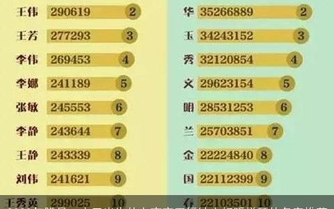 2023年腊月二十三出生的女宝宝五行缺土好听悦耳的名字推荐