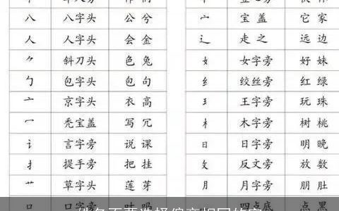 姓名不要选择偏旁相同的字