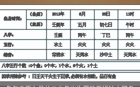 兔年农历九月廿二立冬出生男孩五行缺木取名