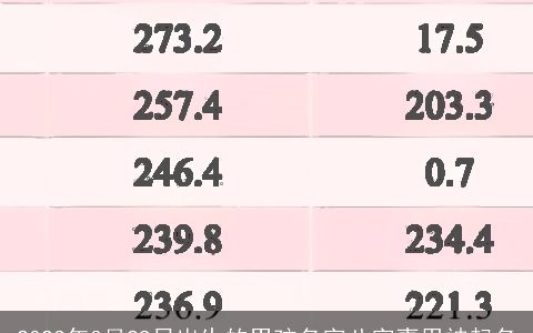 2023年3月29日出生的男孩名字八字喜用神起名