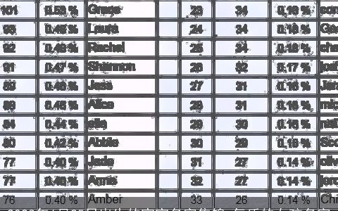 2024年6月25日出生的宝宝名字集锦 气质的女孩名字