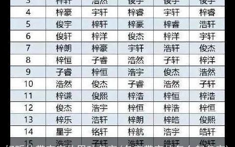 好听的带宇字的男孩名字(名字带宇的怎么起名字)