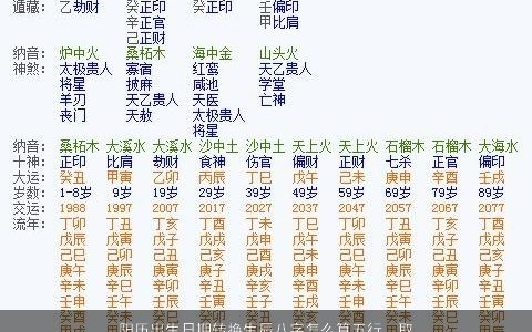 阳历出生日期转换生辰八字怎么算五行  取名大全网 2023温柔文静诗意的八字名字