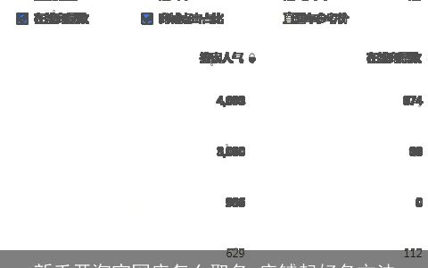 新手开淘宝网店怎么取名 店铺起好名方法