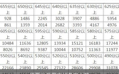 姓夏分数最高的名字女孩