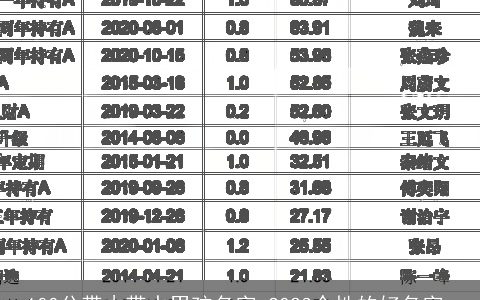 100分带木带水男孩名字 2024个性的好名字_