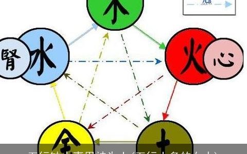 五行缺水喜用神为土(五行土多的女人)