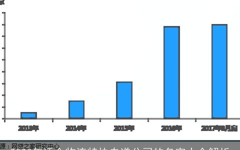 2023年适合物流特快专递公司的名字大全解析