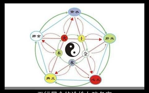 五行属金的涂姓女孩名字