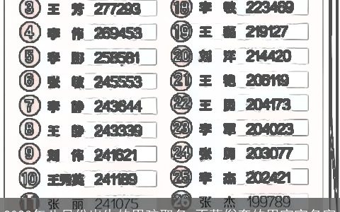 2023年八月份出生的男孩取名 不落俗套的男宝宝名字