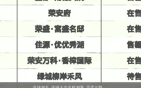 店铺测名_店铺大全名称测算 温柔文静名_店铺名称测算起名网叁的店铺店铺名字