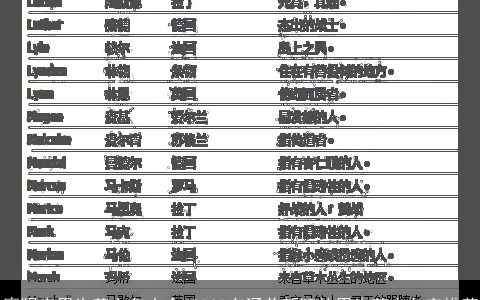 摩羯座男生英文名大全 2023有涵养新颖的男生英文名字推荐