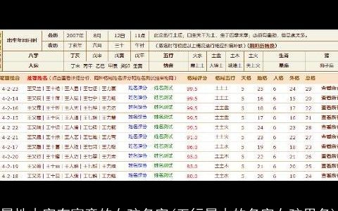 属性木字有寓意的女孩名字(五行属木的名字女孩用名)