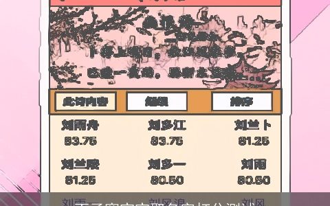 丁子寒宝宝取名字打分测试