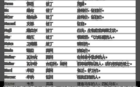 好听的产品英文品牌名 帅气好听的产品英文品牌名最新