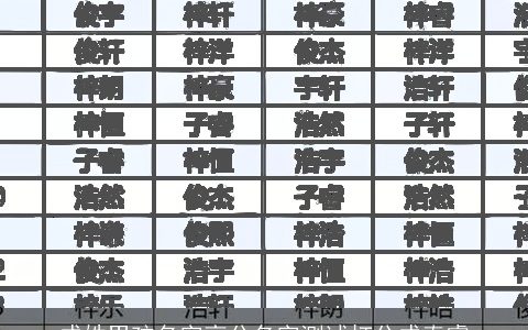 成姓男孩名字高分名字测试打分成春睿