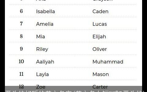 r开头的好听的英文名字(英文名女短W或R开头的)