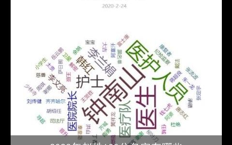 2024年赵姓100分名字有哪些