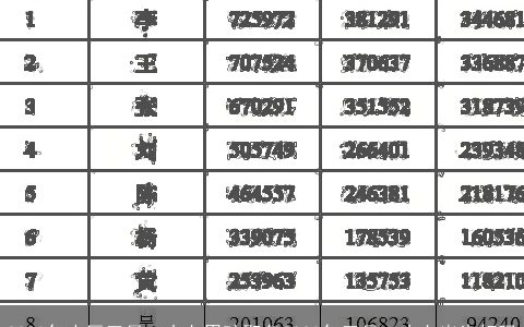 2023年农历三月二十七男孩取名2023年三月二十七出生好吗